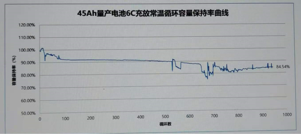 45AH LTO battery @1000 cycle